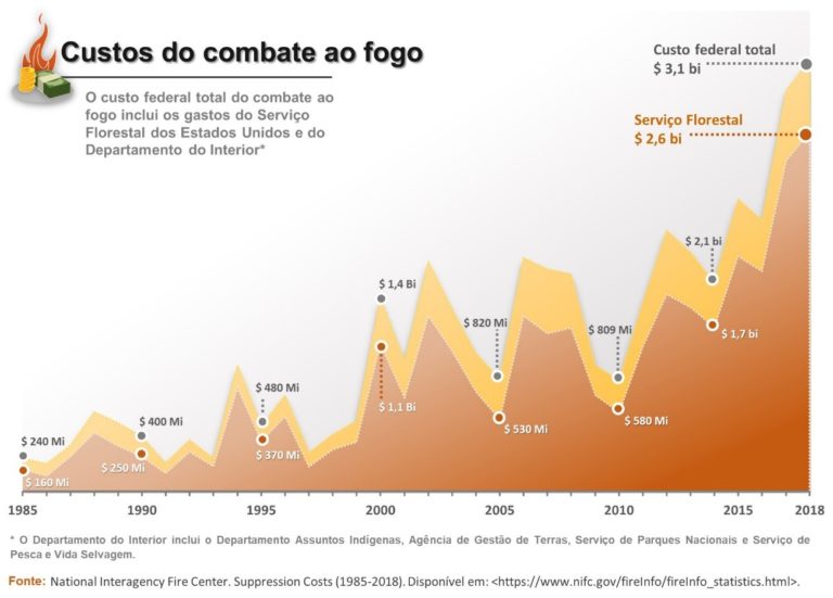 Uso Do Sensoriamento Remoto Na Detec O Monitoramento E Preven O De