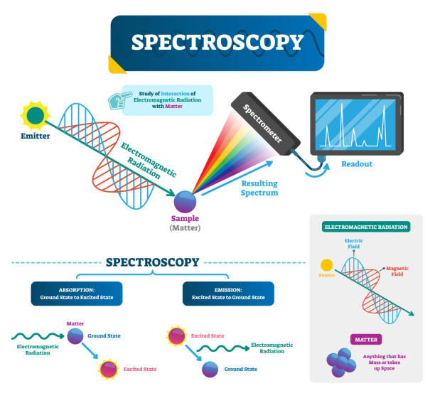Espectroscopia na química analítica
