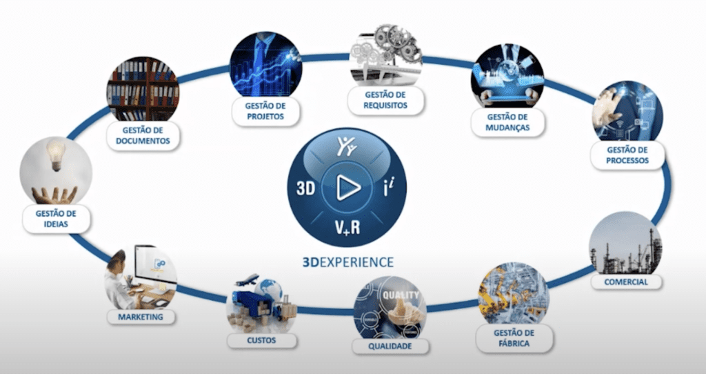 Letícia Pizzi Revela Detalhes da SOLIDWORKS e sobre às TECNOLOGIAS para Industria 4.0