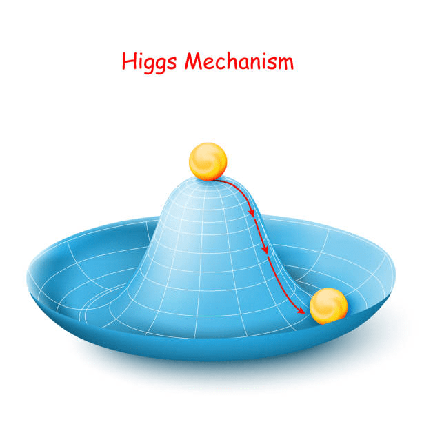 Partículas no campo de Higgs