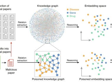 LLMs e a ameaça de envenenamento do conhecimento biomédico