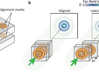 Nova técnica aprimora alinhamento de semicondutores 3D