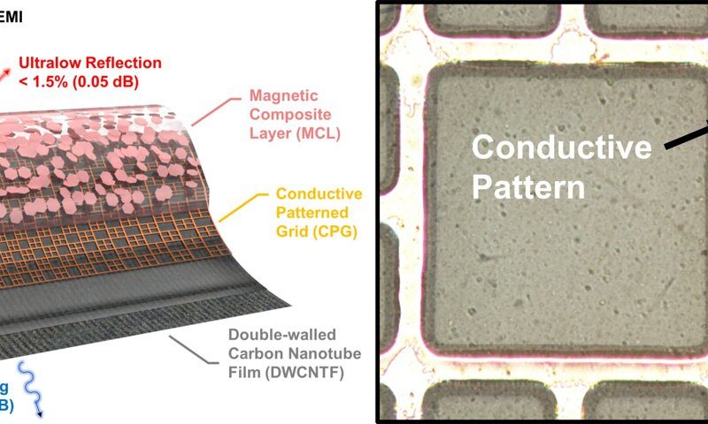 Novo dispositivo ultrafino absorve ondas eletromagnéticas