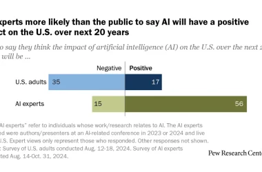 Como o povo e os especialistas veem o impacto da Inteligência Artificial no nosso dia a dia