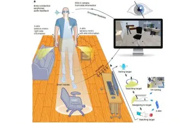 Sistema de Inteligência Artificial vestível ajuda pessoas cegas a se locomoverem no dia a dia