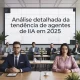## Análise detalhada da tendência de agentes de IA em 2025 ### **Crescimento acelerado e adoção empresarial** Os agentes de IA se consolidaram como principal tendência tecnológica em 2025, marcando uma transformação na automação corporativa. Relatórios da Deloitte e Gartner indicam que **25% das empresas já adotaram** essas ferramentas neste ano, com projeções de **50% até 2027** e **80% até 2026**. O aumento de 400% nas