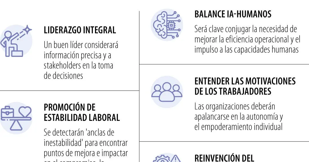 O relacionamento com a IA é fundamental para manter talentos nas empresas brasileiras