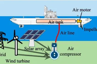 Cientistas criam hélices movidas a ar comprimido que podem substituir motores a diesel em barcas