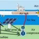 Cientistas criam hélices movidas a ar comprimido que podem substituir motores a diesel em barcas