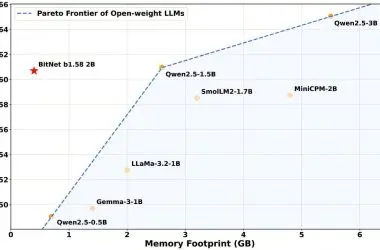 Microsoft lança modelo de inteligência artificial que funciona em computadores comuns