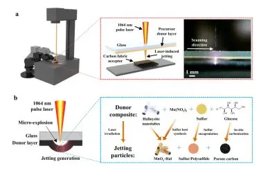 Do raio laser à bateria: impressão a laser revoluciona baterias de lítio-enxofre