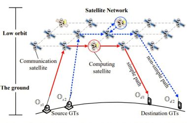 Algoritmos prometem processamento de dados em tempo real em qualquer lugar do Brasil e do mundo