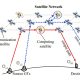 Algoritmos prometem processamento de dados em tempo real em qualquer lugar do Brasil e do mundo