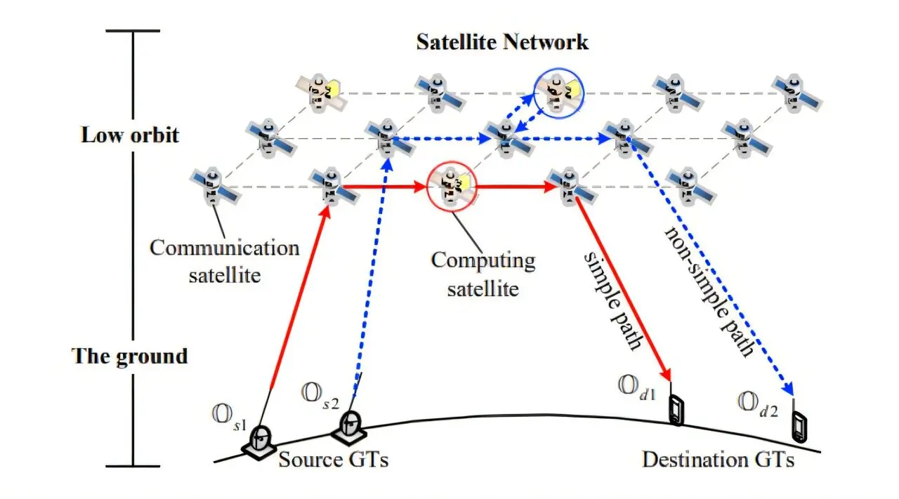 Algoritmos prometem processamento de dados em tempo real em qualquer lugar do Brasil e do mundo