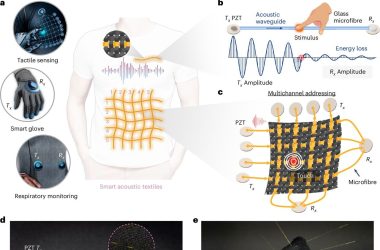 Cientistas criam camiseta inteligente usando ondas sonoras