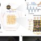 Cientistas criam camiseta inteligente usando ondas sonoras