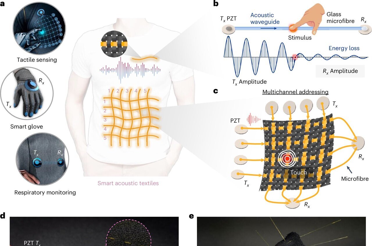 Cientistas criam camiseta inteligente usando ondas sonoras