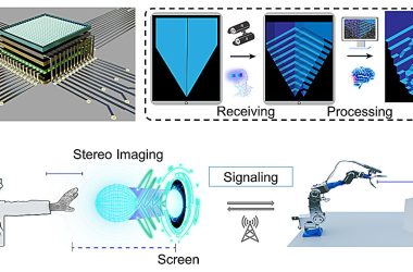 Dispositivos microscópicos com luz polarizada criam tela 3D adaptável revolucionária