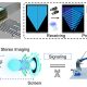 Dispositivos microscópicos com luz polarizada criam tela 3D adaptável revolucionária