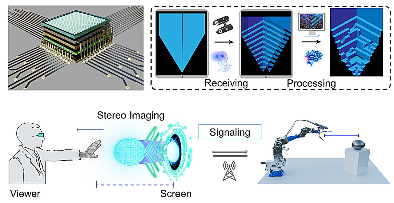 Dispositivos microscópicos com luz polarizada criam tela 3D adaptável revolucionária