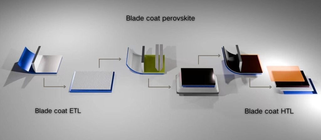 Inovação em células solares: Âncora molecular melhora eficiência da energia solar no Brasil