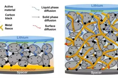 Novo material metálico aumenta potência de baterias e reduz tempo de recarga com eletrodos mais eficientes