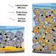 Novo material metálico aumenta potência de baterias e reduz tempo de recarga com eletrodos mais eficientes