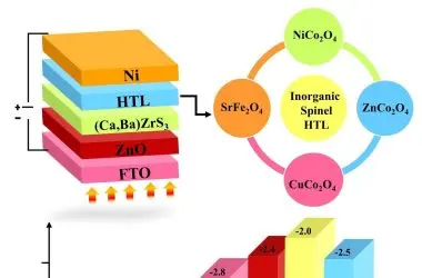 Cientistas brasileiros avançam em células solares com nova tecnologia que melhora captação de energia