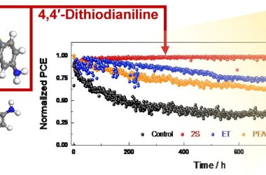 Ajuste na estrutura de painéis solares aumenta eficiência e vida útil das células fotovoltaicas