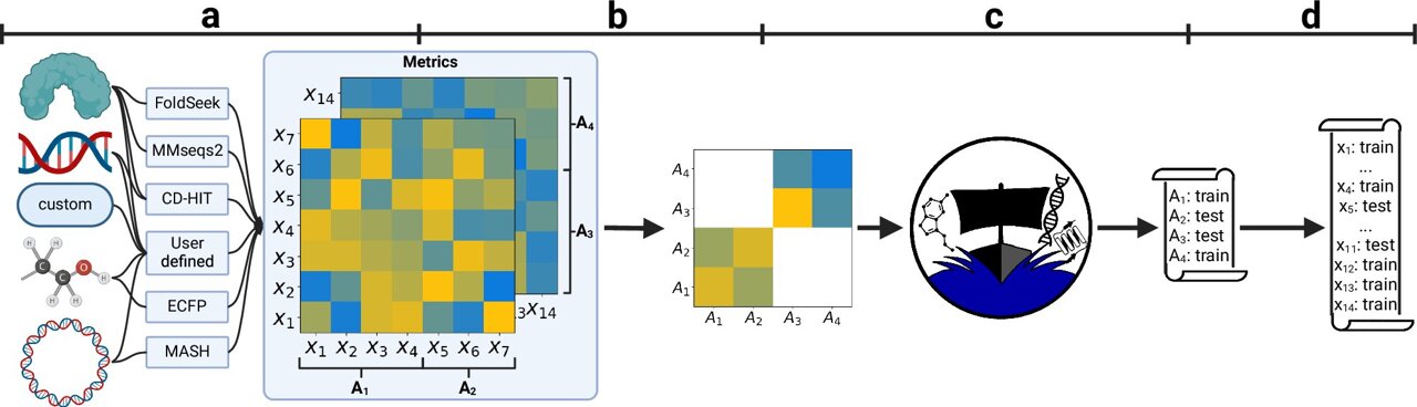 Nova ferramenta separa dados de treino e teste para melhorar avaliação da Inteligência Artificial