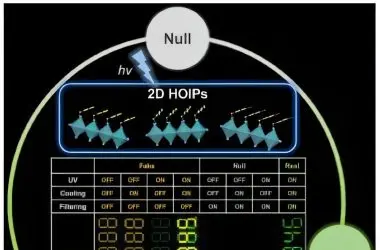 Perovskitas luminescentes: método revolucionário para criptografar e proteger seus dados com segurança