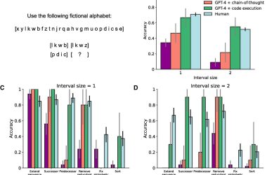 ChatGPT-4 iguala desempenho humano em testes de raciocínio analógico, revela estudo