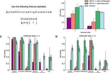 ChatGPT-4 iguala desempenho humano em testes de raciocínio analógico, revela estudo