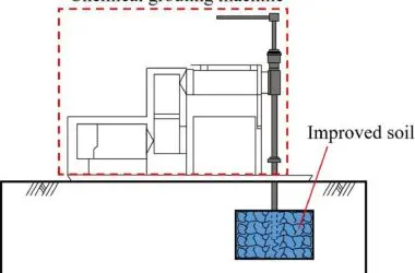 Inteligência Artificial melhora previsões de injeção de cimento em solos complexos do Brasil