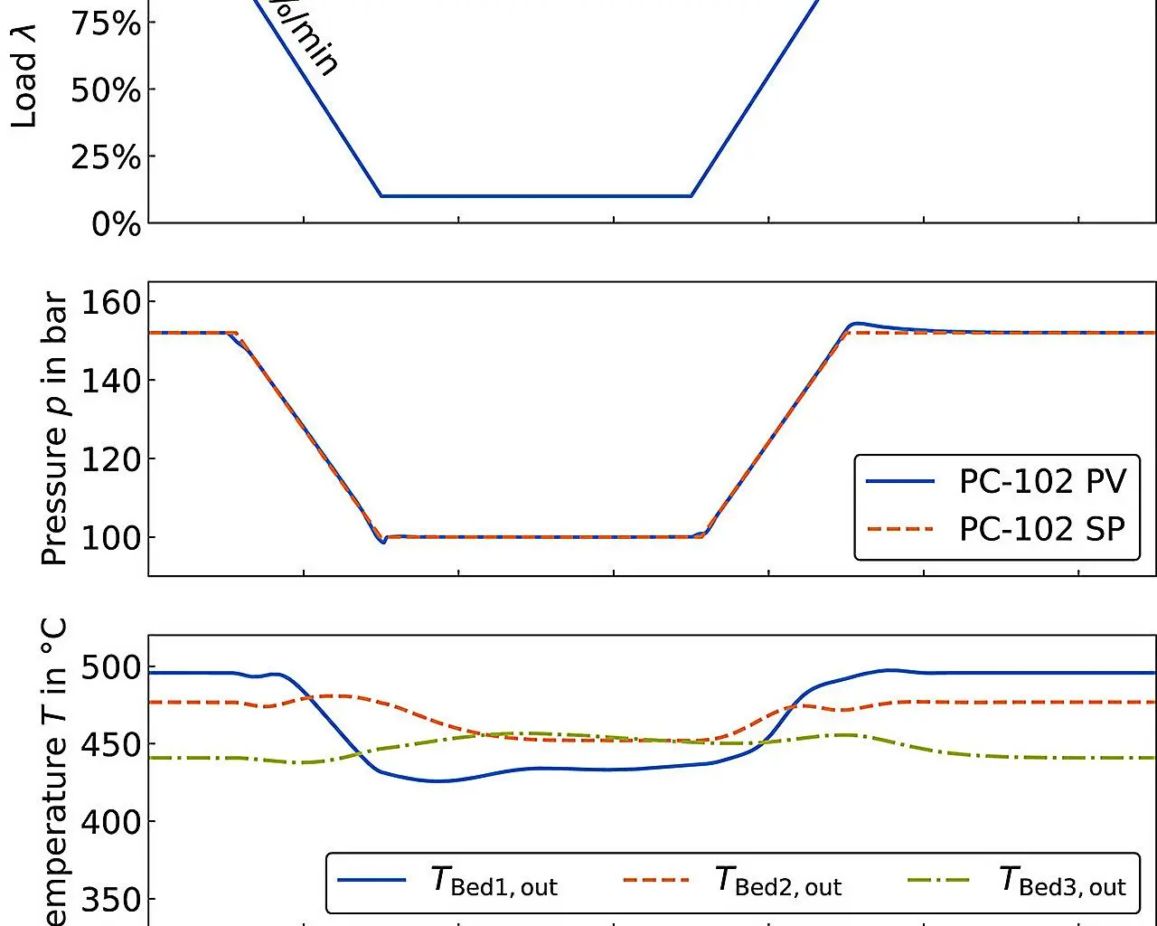Amônia verde: Estudo revela plano revolucionário para fábrica com produção adaptável à demanda