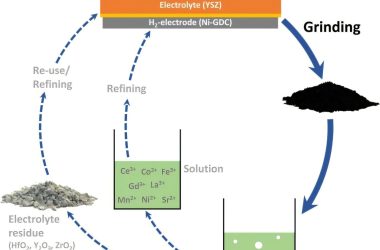 Novo método permite reciclar terras raras de eletrolisadores de forma sustentável