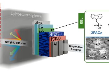 Cientistas criam sensor que permite enxergar em neblina densa como se fosse um dia de sol claro