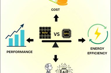 Aceleradores em escala de wafer podem revolucionar a Inteligência Artificial no Brasil