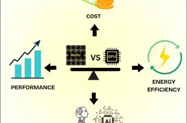 Aceleradores em escala de wafer podem revolucionar a Inteligência Artificial no Brasil