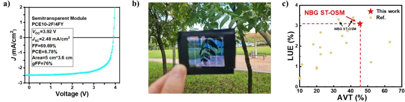 Célula solar orgânica semitransparente usa assimetria molecular para maior durabilidade