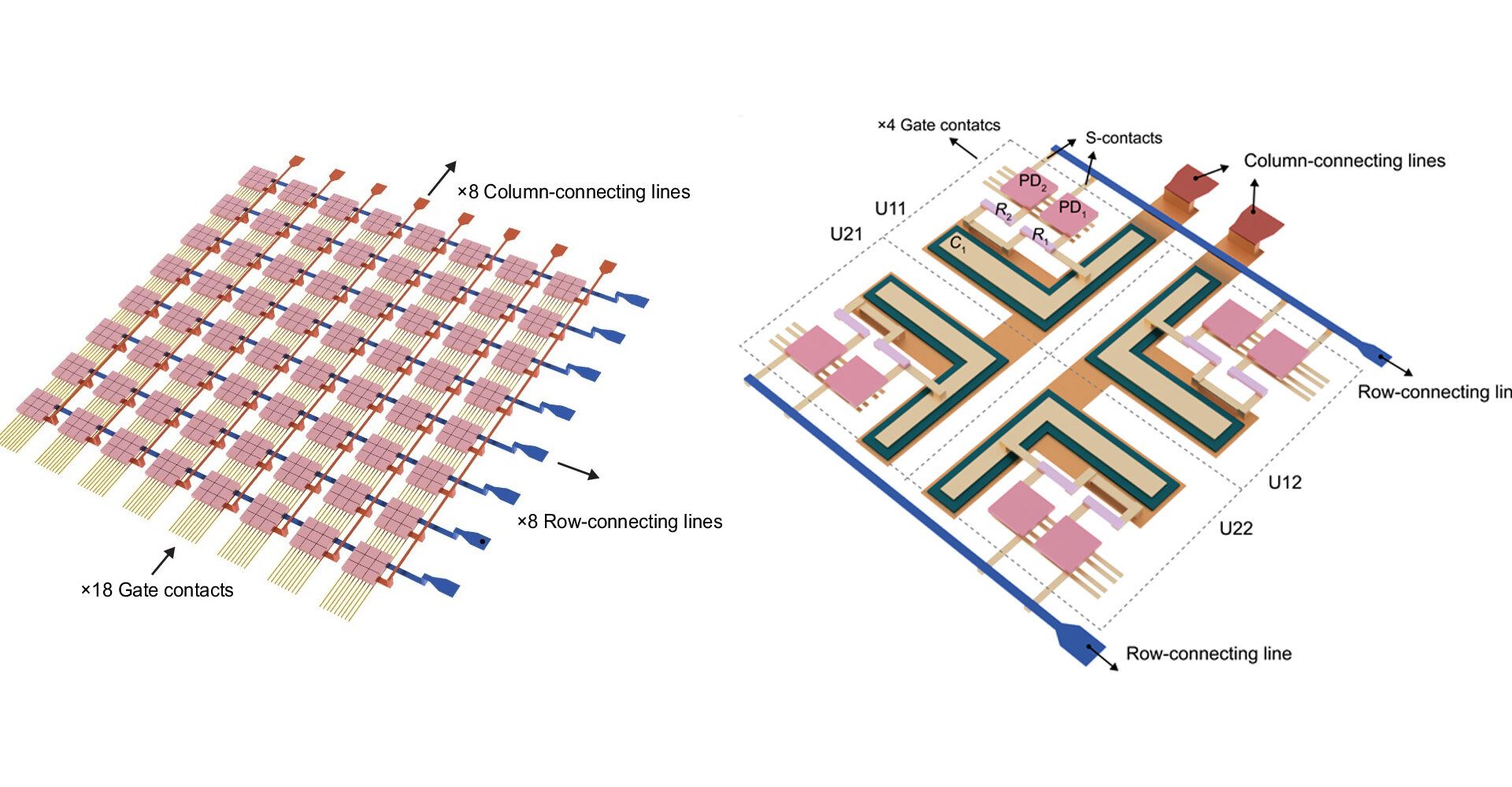 Novo hardware de visão computacional revoluciona processamento visual diretamente no sensor de imagem