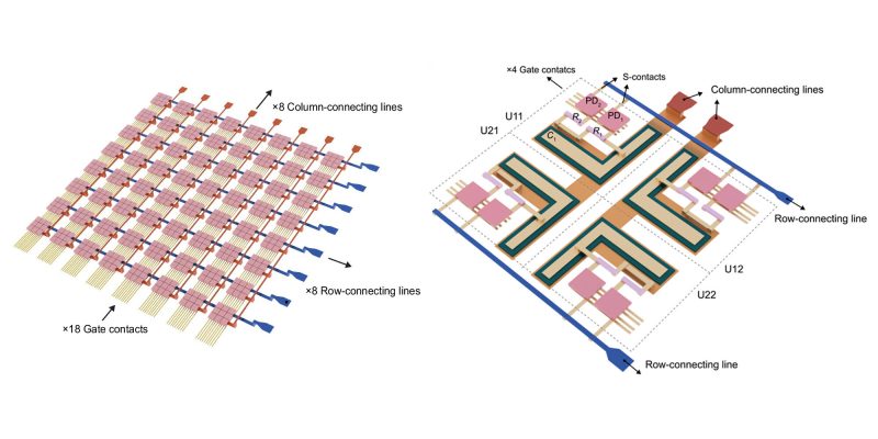 Novo hardware de visão computacional revoluciona processamento visual diretamente no sensor de imagem