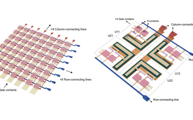 Novo hardware de visão computacional revoluciona processamento visual diretamente no sensor de imagem
