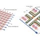 Novo hardware de visão computacional revoluciona processamento visual diretamente no sensor de imagem
