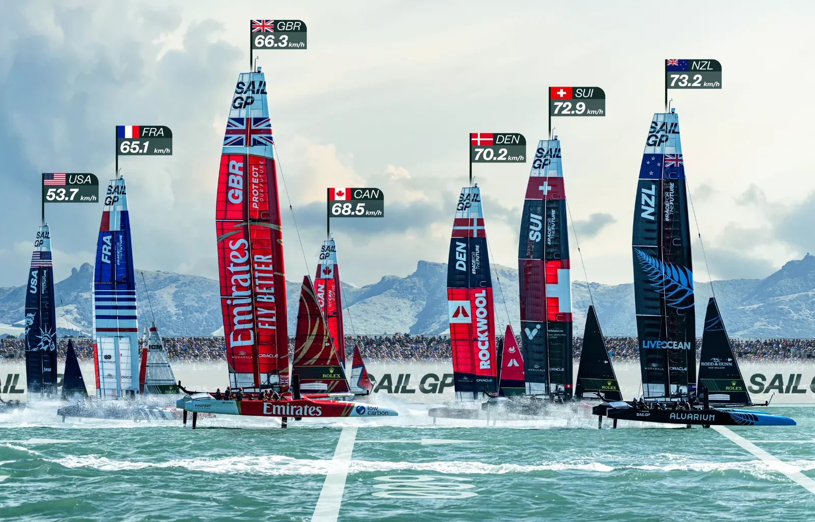Prêmio Impacto IA 2025: SailGP inova com dados para equipes e realidade aumentada para torcedores