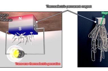 Novo ímã termomagnético gera energia com eficiência recorde e revoluciona coleta de energia sustentável