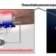 Novo ímã termomagnético gera energia com eficiência recorde e revoluciona coleta de energia sustentável