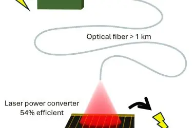 Novo conversor de energia a laser consegue transmitir energia para locais mais distantes e remotos