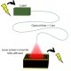 Novo conversor de energia a laser consegue transmitir energia para locais mais distantes e remotos