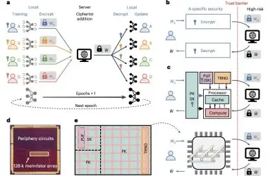 Novo chip revoluciona aprendizado compartilhado com mais privacidade e eficiência no processamento de dados